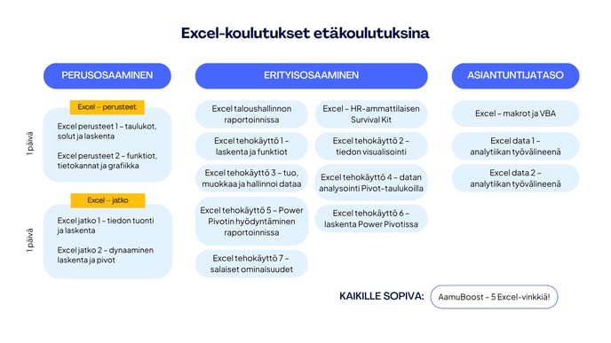 Excel-koulutukset etäkoulutuksina