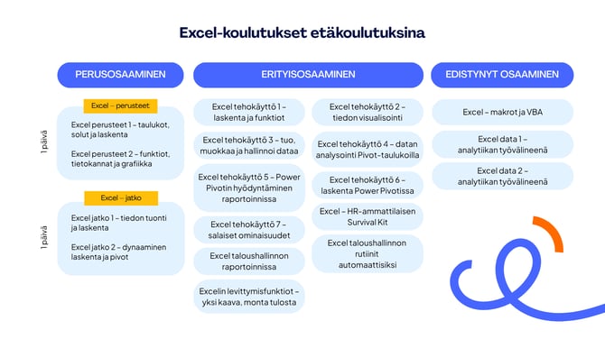 Excel-koulutukset etäkoulutuksina