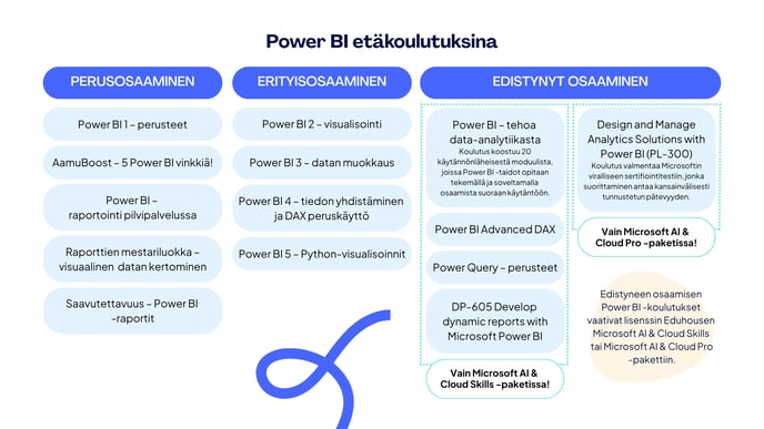 Power BI koulutuksien opintopolku_kevät 2026