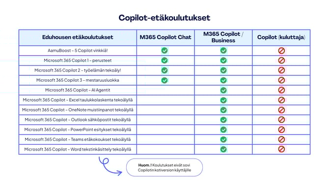 eduhouse_M365 copilot etäkoulutukset