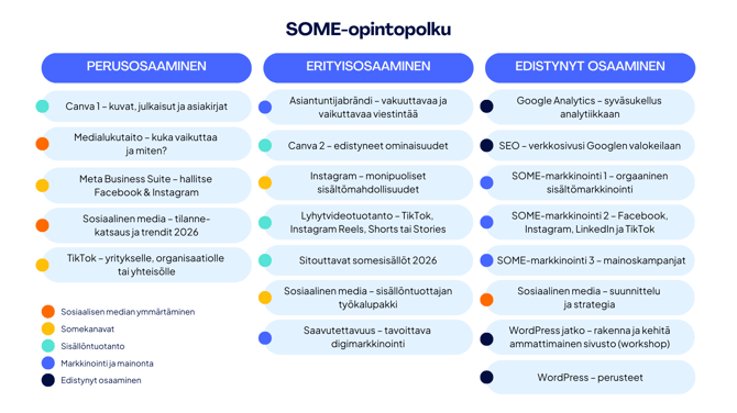 eduhouse_some-opintopolku