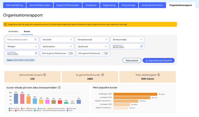 knowledge base org-rapport kurser