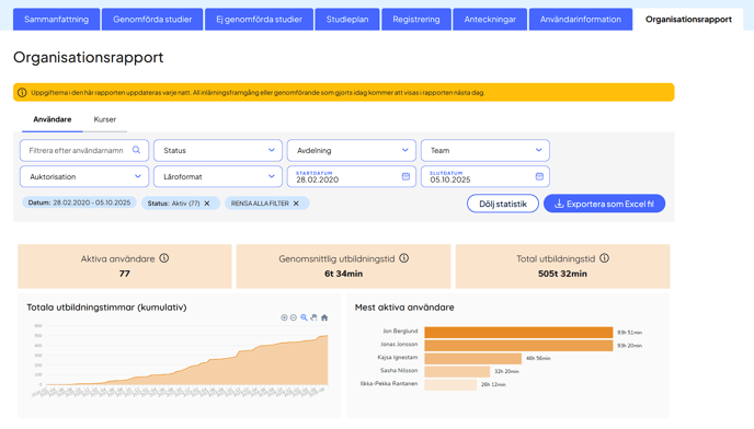 knowledge base org-rapport